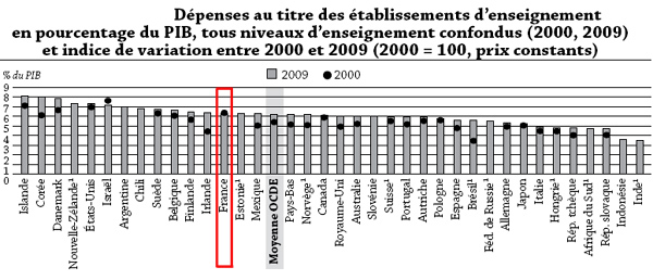 2013_01_18_graph_ocde.jpg