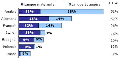 http://www.apprendreaapprendre.com/img_ecoles/barometre_graph_2.gif