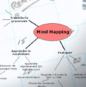 Fiche 5: Le Mind Mapping / carte mentale