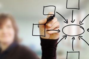 Apprentissage et mémoire (partie 3) : 5 points à connaître