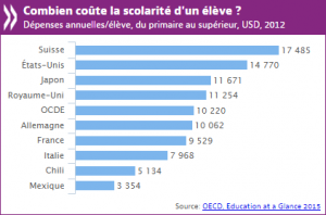 eag 2015 graph fr