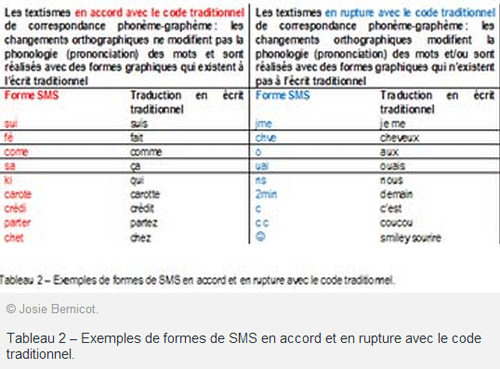 2014_03_23_Tableau-sms