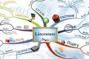 Les cartes mentales / Mind Mapping – Quelle efficacité ?